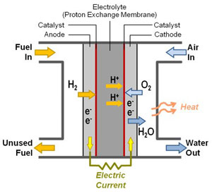 Hyundai-Fuel-Cell-Fuel-Stack-300