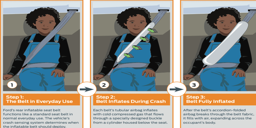 What Is an Inflatable Seat Belt?